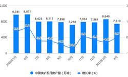 2023年1-4月中国铁矿石行业产量规模及进口规模统计分析