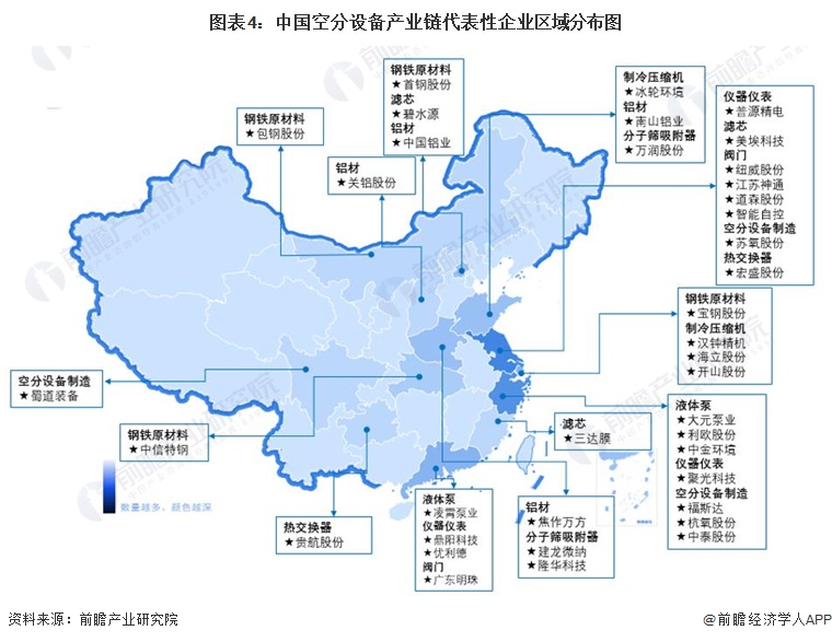 图表4：中国空分设备产业链代表性企业区域分布图