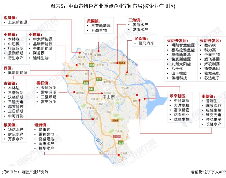 图表5：中山市特色产业重点企业空间布局(按企业注册地)