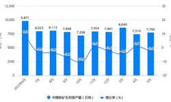 2023年1-5月中国铁矿石行业产量规模及进口规模统计分析