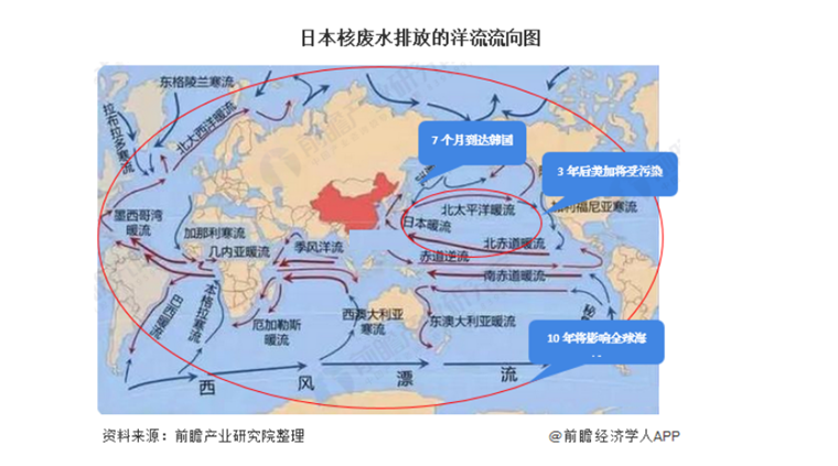 日本核废水排放入海影响