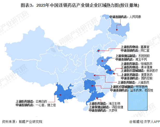 图表3：2023年中国连锁药店产业链企业区域热力图(按注册地)