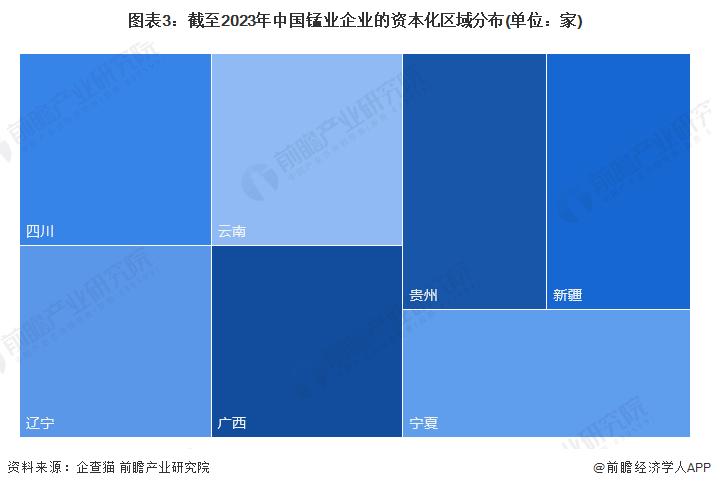 图表3：截至2023年中国锰业企业的资本化区域分布(单位：家)