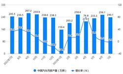 2023年1-7月中国汽车行业产销规模及增长情况