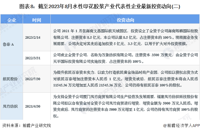 圖表8：截至2023年8月水性印花膠漿產(chǎn)業(yè)代表性企業(yè)最新投資動(dòng)向(二)