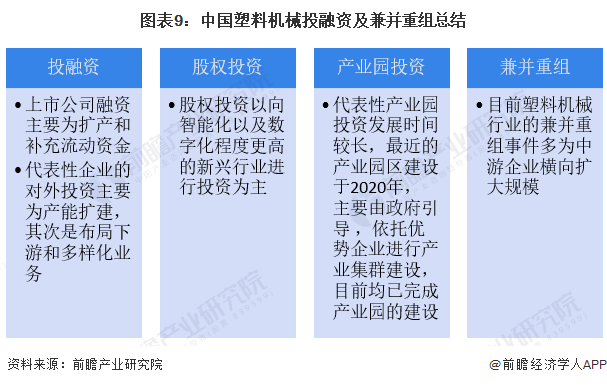 图表9：中国塑料机械投融资及兼并重组总结