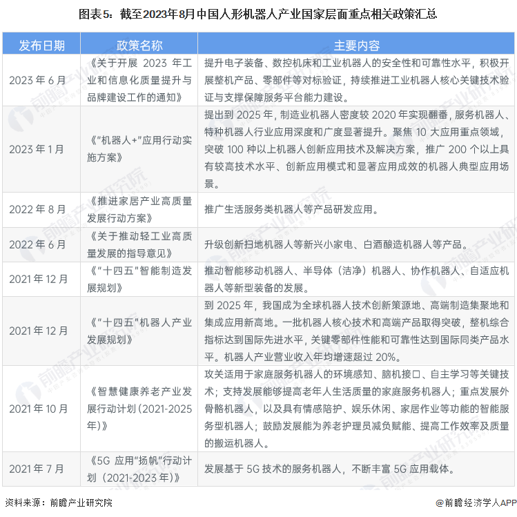 图表5：截至2023年8月中国人形机器人产业国家层面重点相关政策汇总