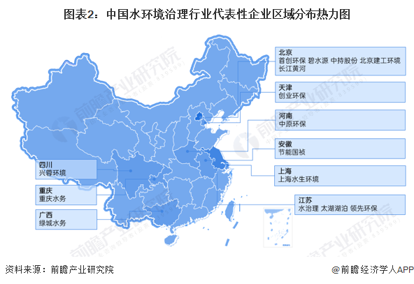 图表2：中国水环境治理行业代表性企业区域分布热力图