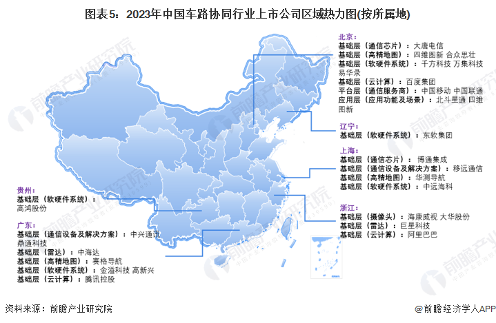 图表5：2023年中国车路协同行业上市公司区域热力图(按所属地)