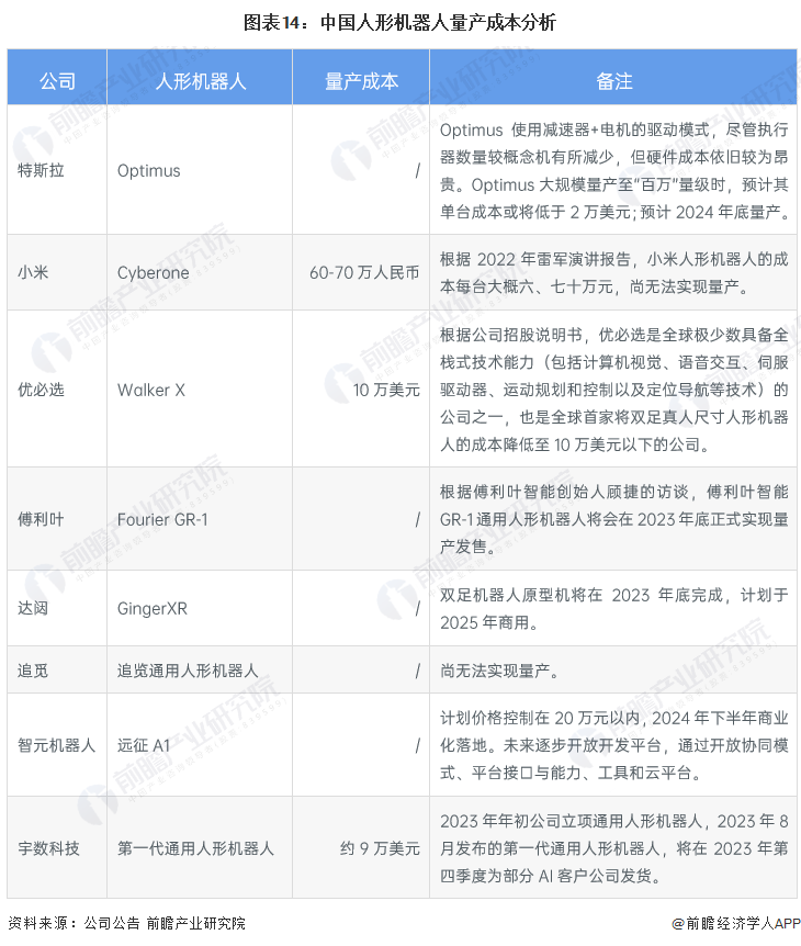 图表14：中国人形机器人量产成本分析
