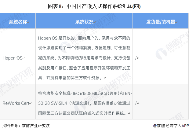图表8：中国国产嵌入式操作系统汇总(四)