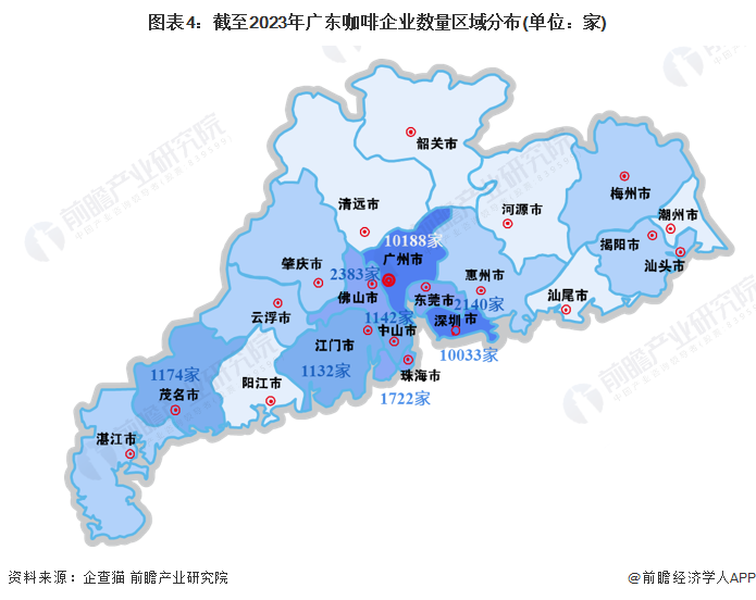 图表4：截至2023年广东咖啡企业数量区域分布(单位：家)