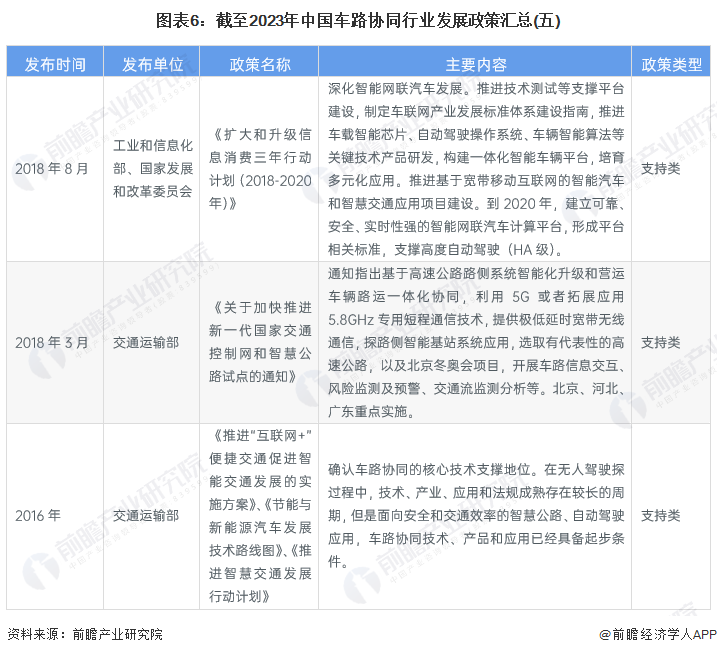 图表6：截至2023年中国车路协同行业发展政策汇总(五)