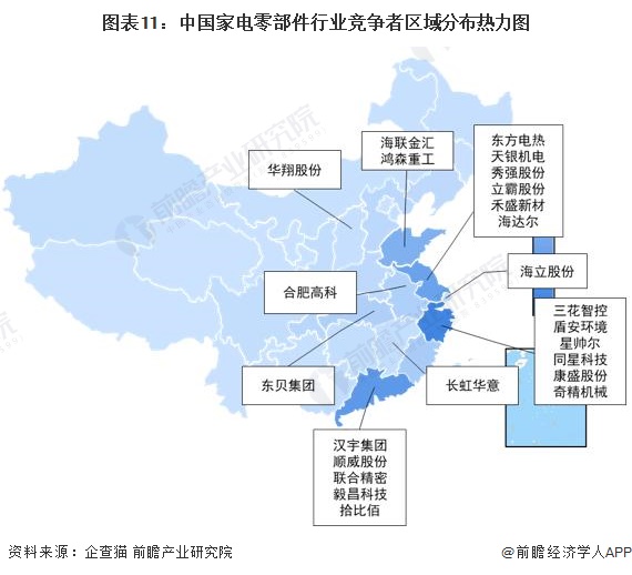 新太阳城预见2023：2023年中国家电零部件行业市场现状、竞争格局及发展趋势分(图11)