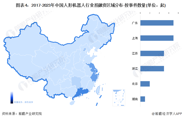 图表4：2017-2023年中国人形机器人行业投融资区域分布-按事件数量(单位：起)