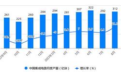 2023年1-8月中国集成电路行业<em>产量</em><em>规模</em>及增长情况 前8月中国集成电路<em>产量</em>超2200亿块