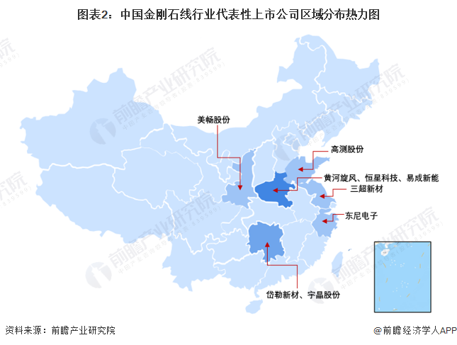 图表2：中国金刚石线行业代表性上市公司区域分布热力图