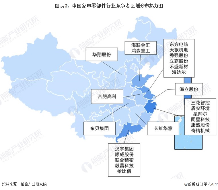 图表2：中国家电零部件行业竞争者区域分布热力图
