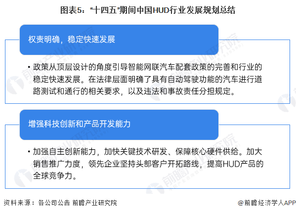 图表5：“十四五”期间中国HUD行业发展规划总结