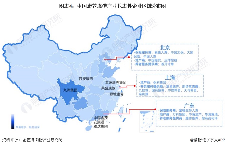 图表4：中国康养旅游产业代表性企业区域分布图