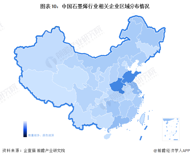 图表10：中国石墨烯行业相关企业区域分布情况