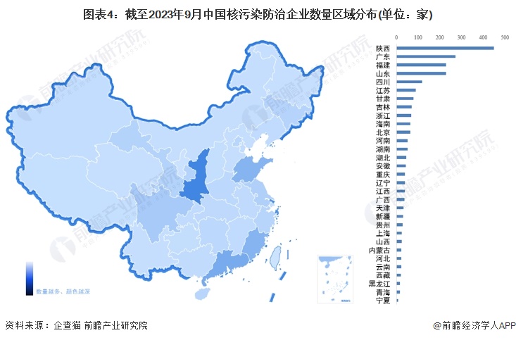 图表4：截至2023年9月中国核污染防治企业数量区域分布(单位：家)