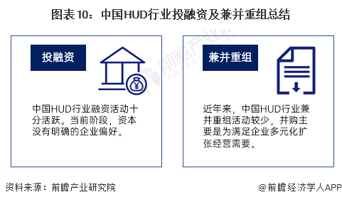 图表10：中国HUD行业投融资及兼并重组总结