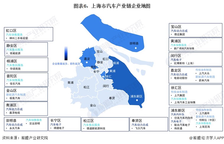 图表6：上海市汽车产业链企业地图
