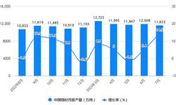 2023年1-7月中国<em>钢材</em>行业产量规模及进出口规模统计分析 前7月中国<em>钢材</em>产量达到7.89亿吨