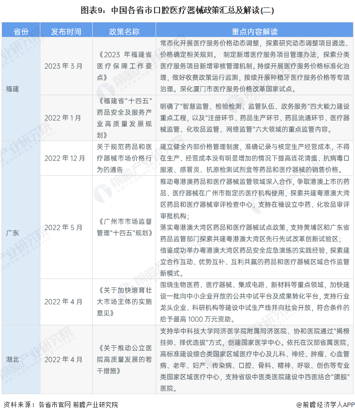 图表9：中国各省市口腔医疗器械政策汇总及解读(二)