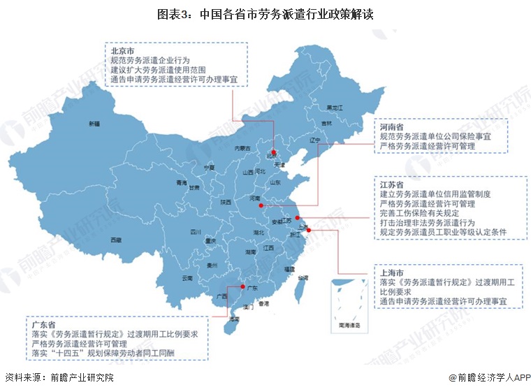 图表3：中国各省市劳务派遣行业政策解读