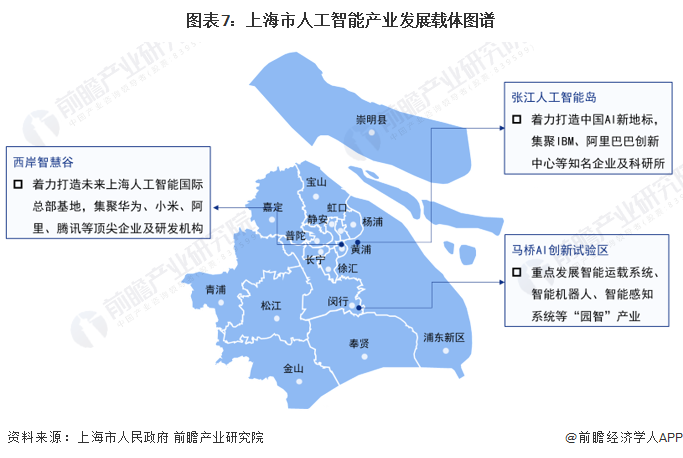 图表7：上海市人工智能产业发展载体图谱