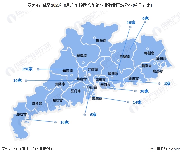 图表4：截至2023年9月广东核污染防治企业数量区域分布(单位：家)