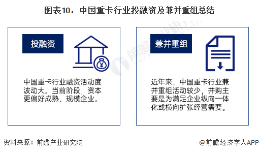 图表10：中国重卡行业投融资及兼并重组总结