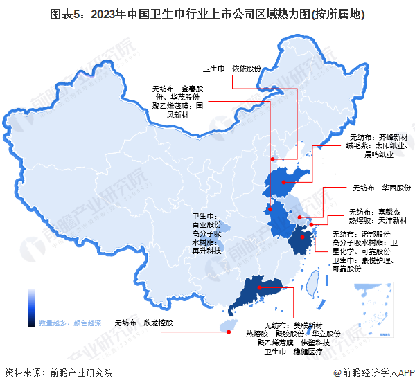 图表5：2023年中国卫生巾行业上市公司区域热力图(按所属地)