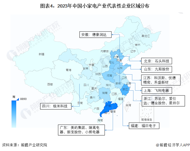 图表4：2023年中国小家电产业代表性企业区域分布