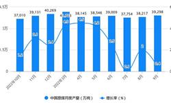 2023年1-9月中国煤炭行业产量规模及增长情况
