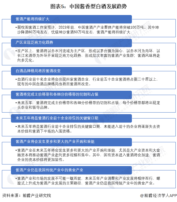 图表5：中国酱香型白酒发展趋势