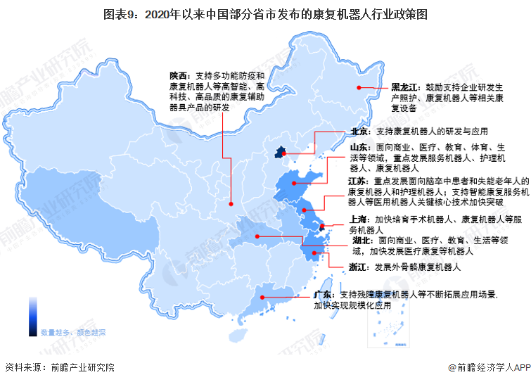 图表9：2020年以来中国部分省市发布的康复机器人行业政策图