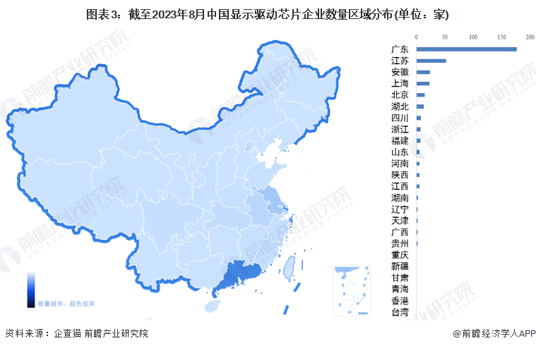 图表3：截至2023年8月中国显示驱动芯片企业数量区域分布(单位：家)