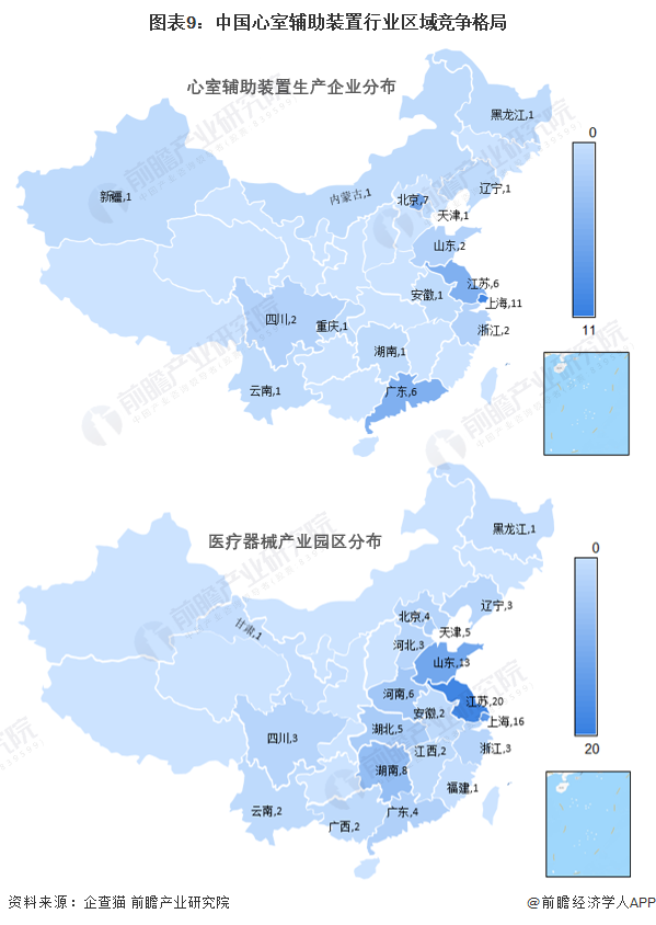 图表9：中国心室辅助装置行业区域竞争格局