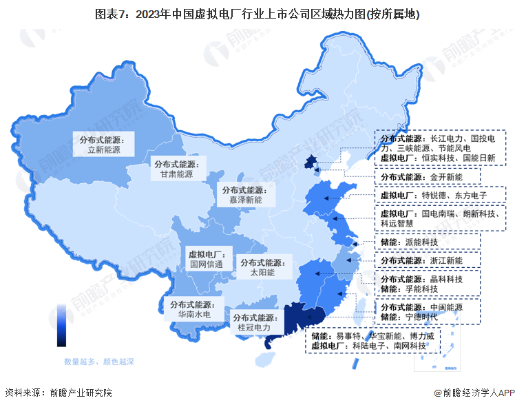 图表7：2023年中国虚拟电厂行业上市公司区域热力图(按所属地)