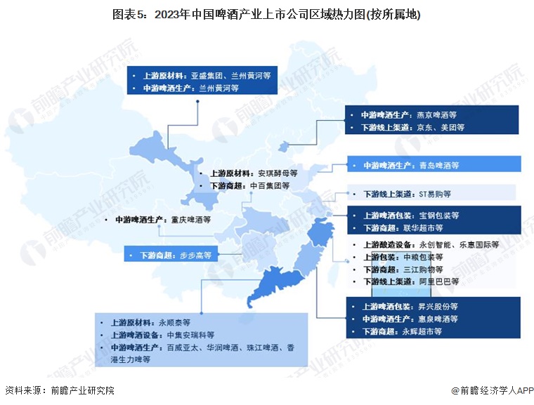 图表5：2023年中国啤酒产业上市公司区域热力图(按所属地)