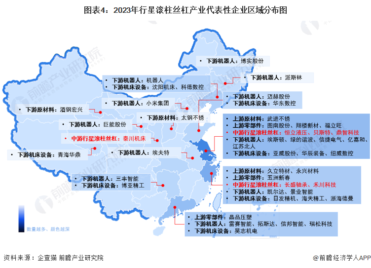 圖表4：2023年行星滾柱絲杠產(chǎn)業(yè)代表性企業(yè)區(qū)域分布圖