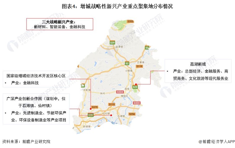 图表4：增城战略性新兴产业重点聚集地分布情况