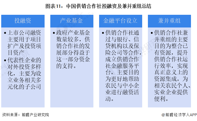 图表11：中国供销合作社投融资及兼并重组总结