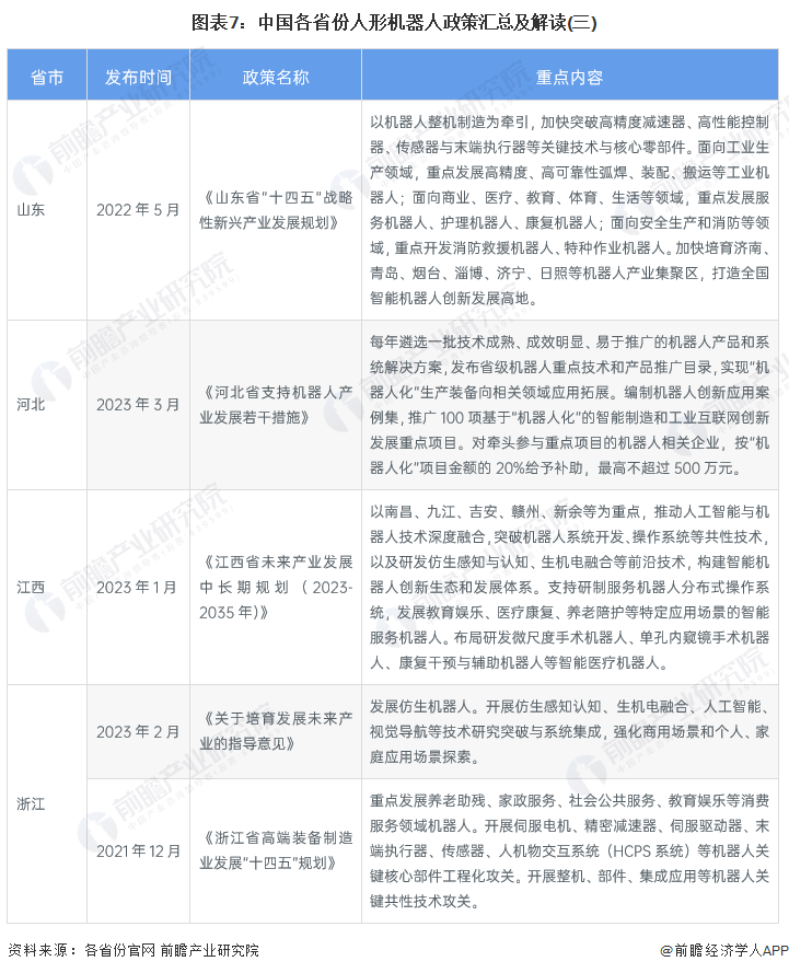 图表7：中国各省份人形机器人政策汇总及解读(三)