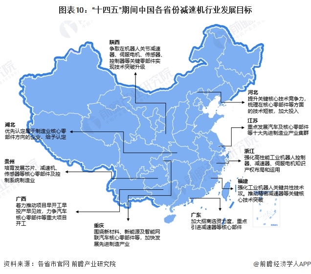 图表10：“十四五”期间中国各省份减速机行业发展目标