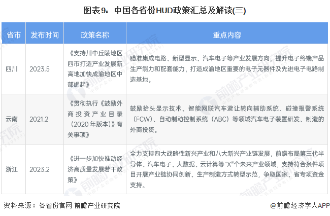 圖表9：中國各省份HUD政策匯總及解讀(三)