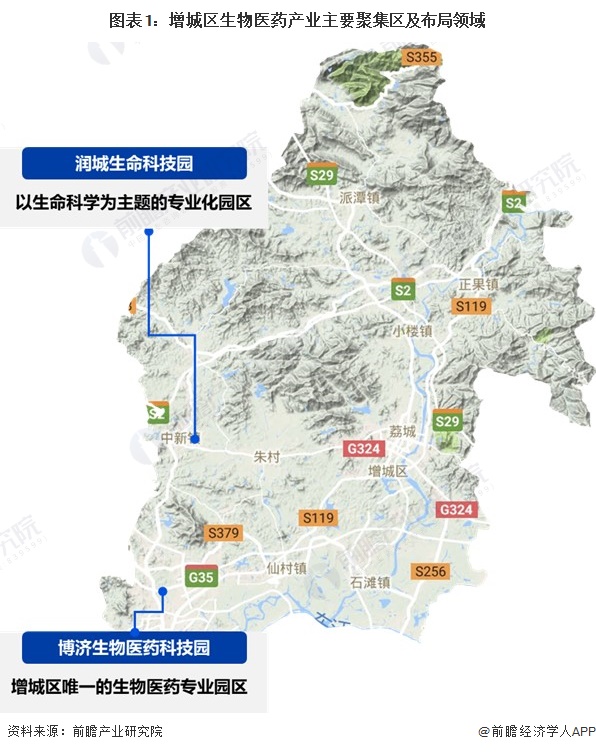圖表1：增城區生物醫藥產業主要聚集區及布局領域
